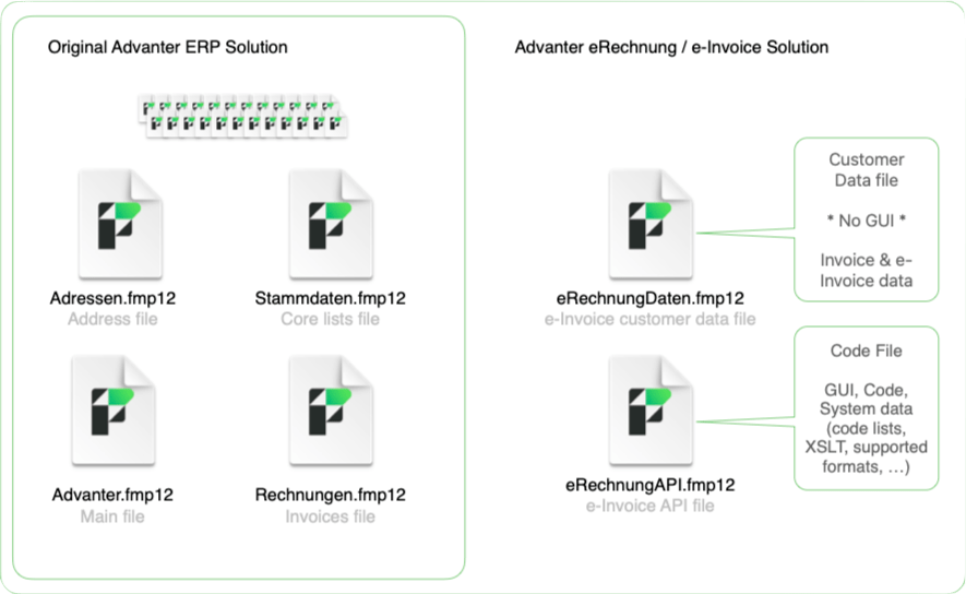 Advanter with e-Invoice Solution