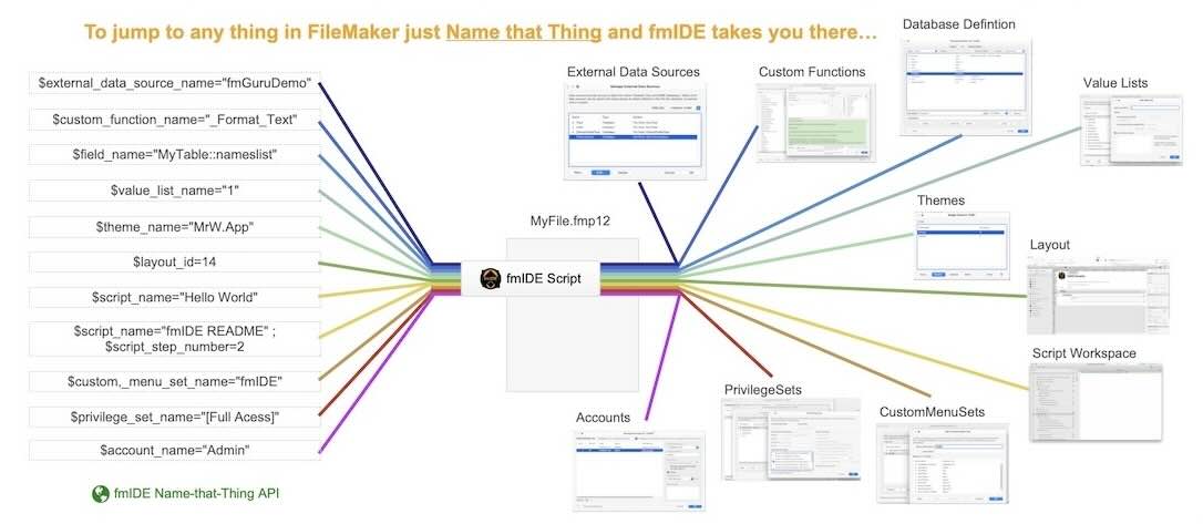 fmIDE Name that Thing API