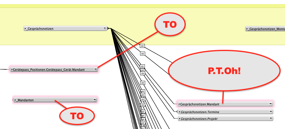 The Relationship Graph seems alright