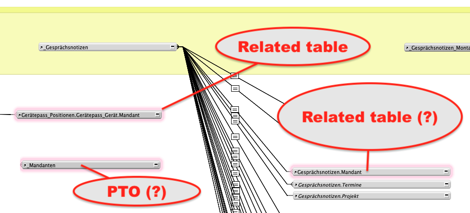 The Relationship Graph seems alright